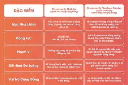 Community Venture Builder là gì? Và mô hình này dành cho ai?